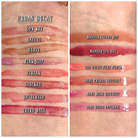 The Science Behind the Spell: How Nyx Spell Casting Lip Chemist Works
